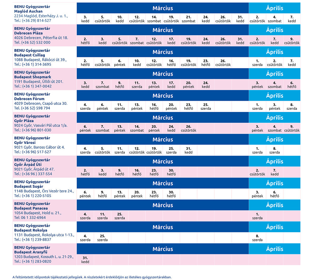 Dermokozmetikai tanácsadás