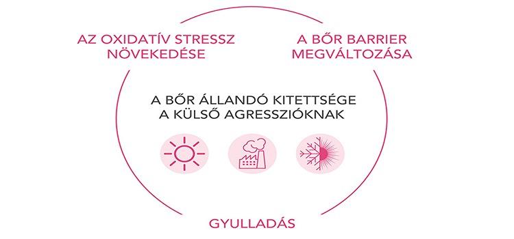 Mi az érzékeny bőr? (x)