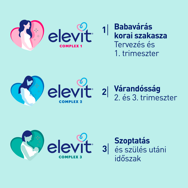 Elevit Complex 3 multivitamin lágyzselatin kapszula, 30 db - Kép 7