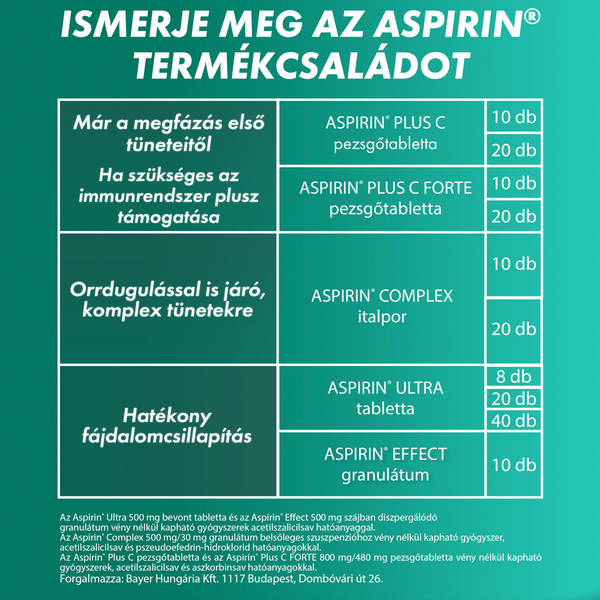 Aspirin Ultra 500 mg bevont tabletta 40 db - Kép 3