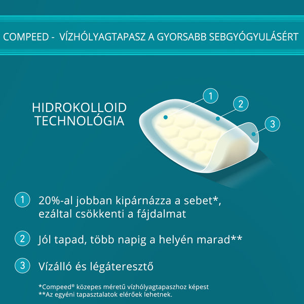 Compeed vízhólyagtapasz Extreme 5 db - Kép 8