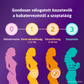 Femibion 1 Korai várandósság filmtabletta (4 heti adag) 28 db - Kép 2